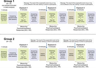 Re-Living Suspense: Emotional and Cognitive Responses During Repeated Exposure to Suspenseful Film